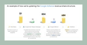 Google AdSense Revamps Revenue Share and Payment Structure for Publishers